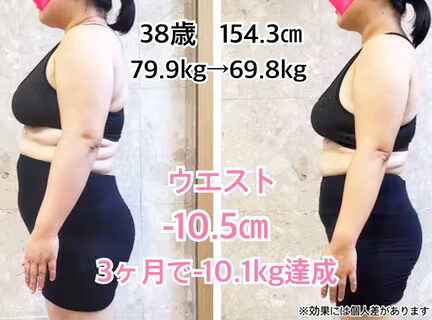 ウエスト-10.5cm ３ヶ月で-10.1kg達成